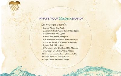 Archetypes for business brand